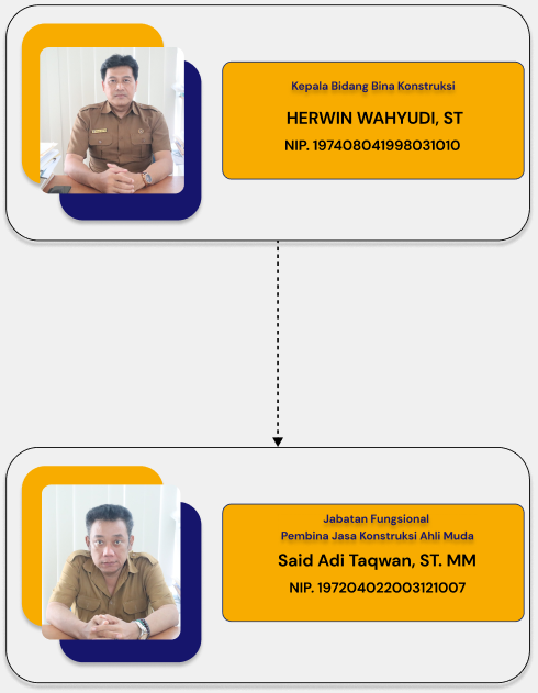 Bidang Bina Konstruksi