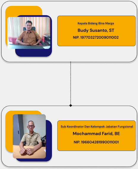 Bidang Bina Marga