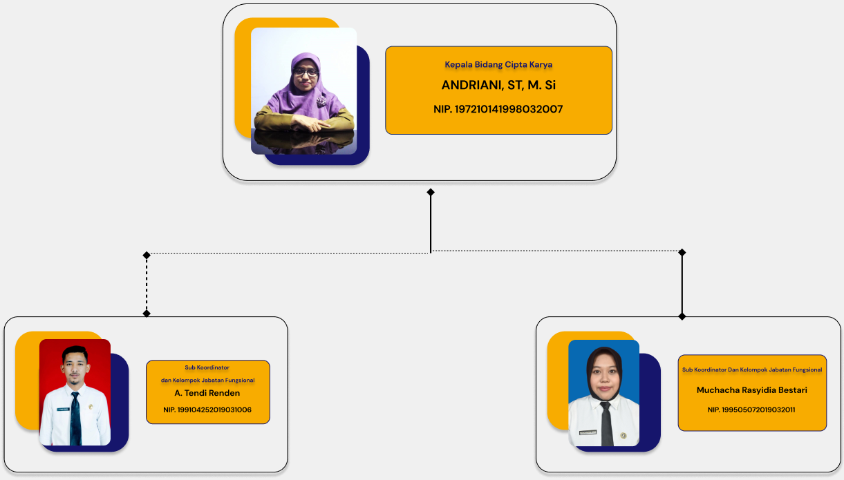 Bidang Cipta Karya