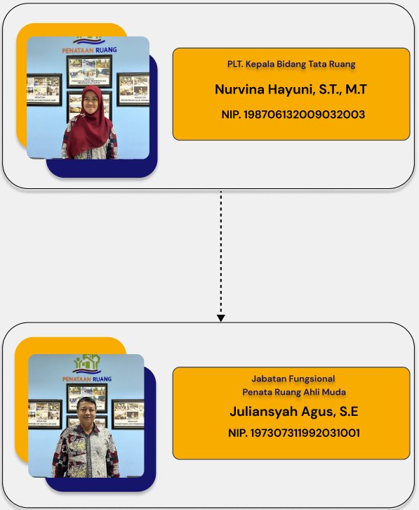 Bidang Tata Ruang
