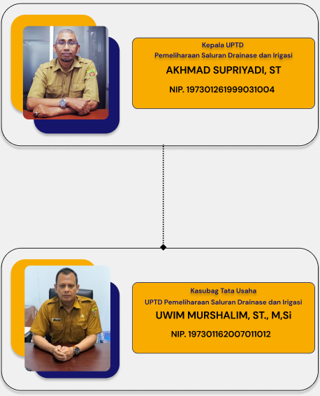 UPTD Pemeliharaan Saluran Drainase dan Irigasi